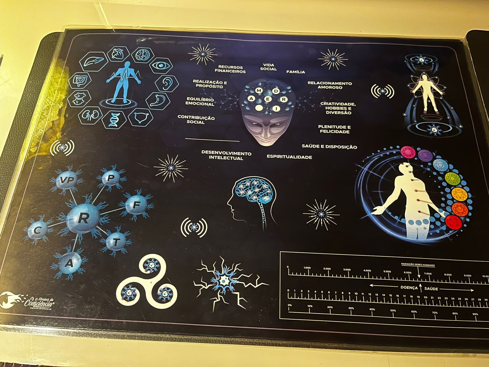 Mesa DNB Áreas da Vida